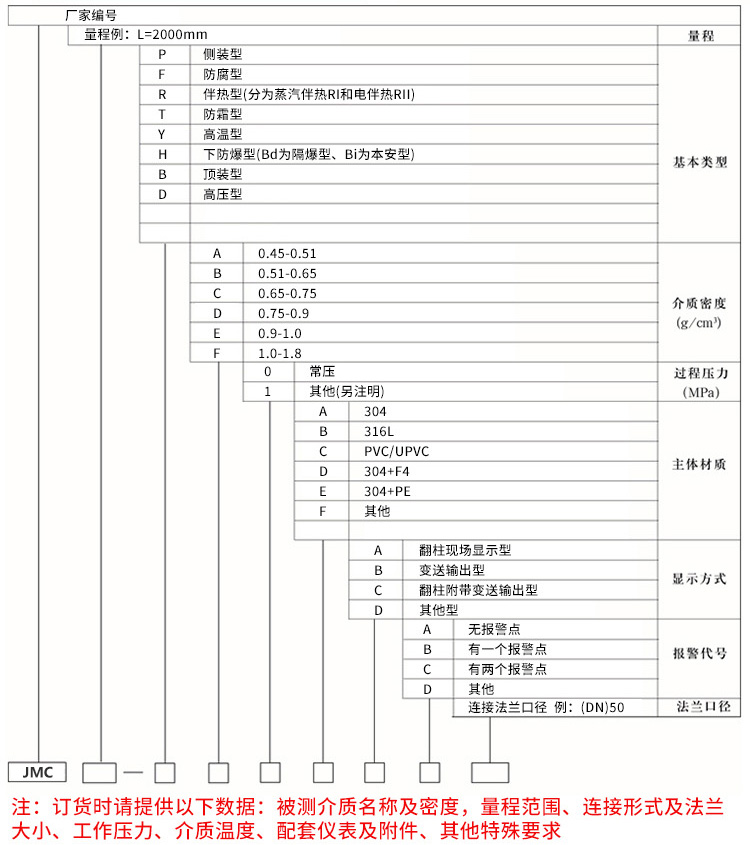 不銹鋼磁翻板液位計(jì)規(guī)格選型表