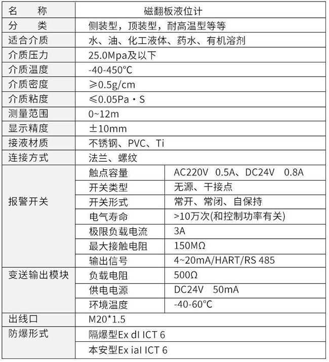 uhz磁翻板液位計(jì)技術(shù)參數(shù)對(duì)照表