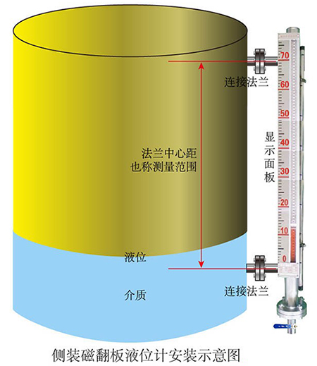 高溫高壓磁翻板液位計安裝示意圖