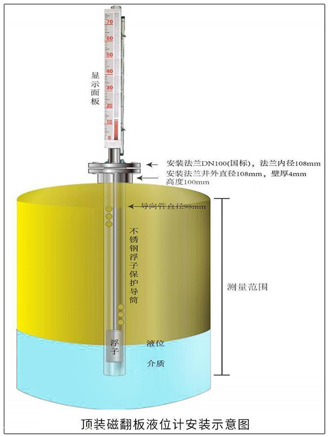 內(nèi)浮頂罐磁翻板液位計(jì)安裝示意圖