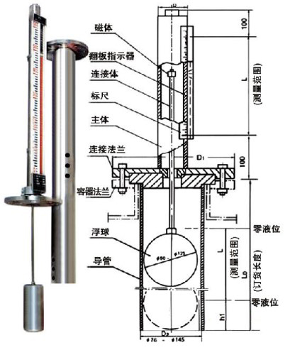 頂裝磁翻柱液位計(jì)結(jié)構(gòu)原理圖