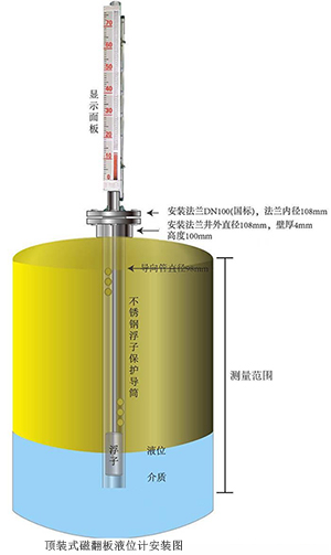 浮子液位計頂裝式安裝方式圖