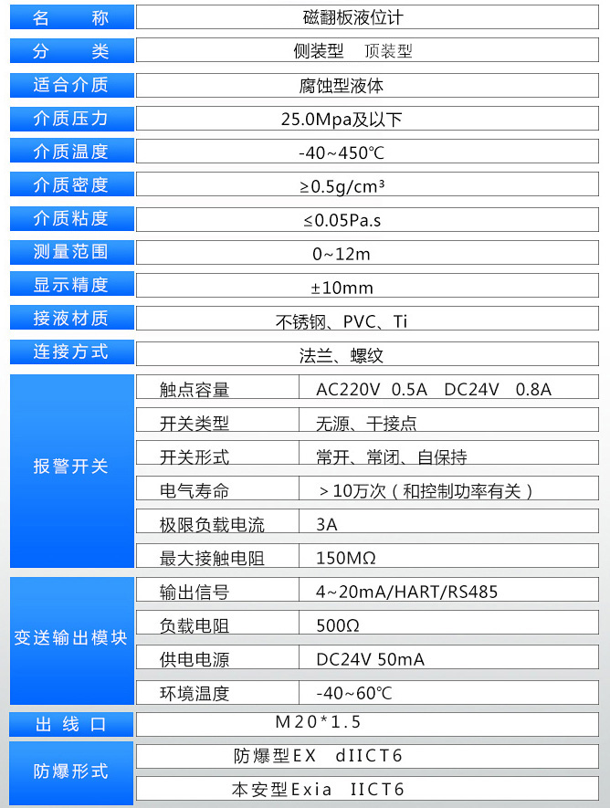 智能磁浮子液位計技術參數(shù)對照表