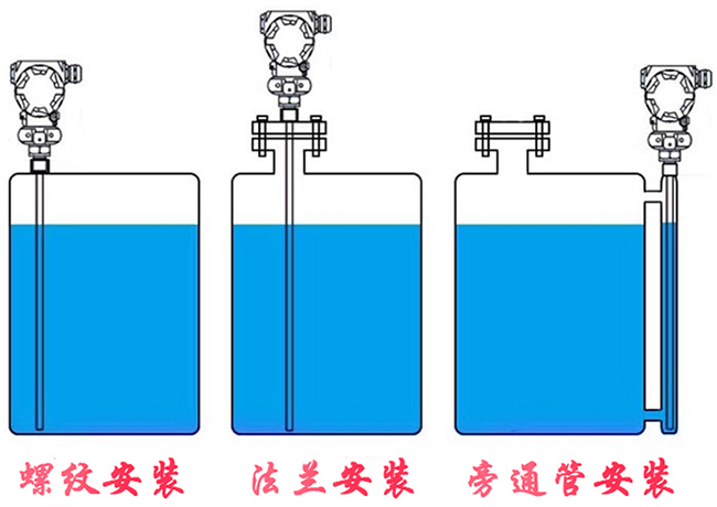 遠(yuǎn)傳浮球液位計(jì)安裝示意圖