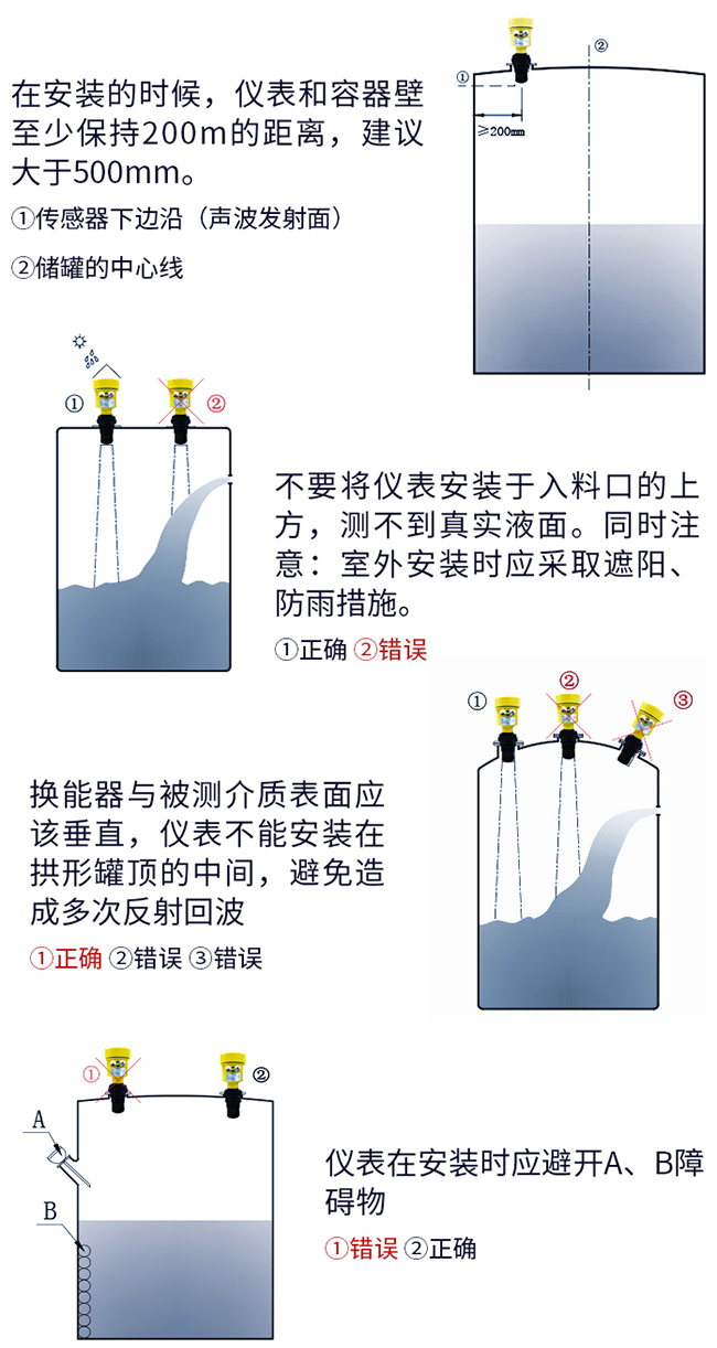 防腐超聲波液位計(jì)正確安裝方式圖