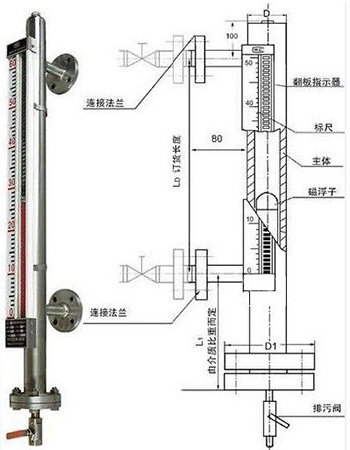 燃油液位計結(jié)構(gòu)外形圖