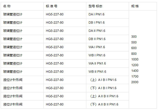 消防水池玻璃液位計規(guī)格型號表