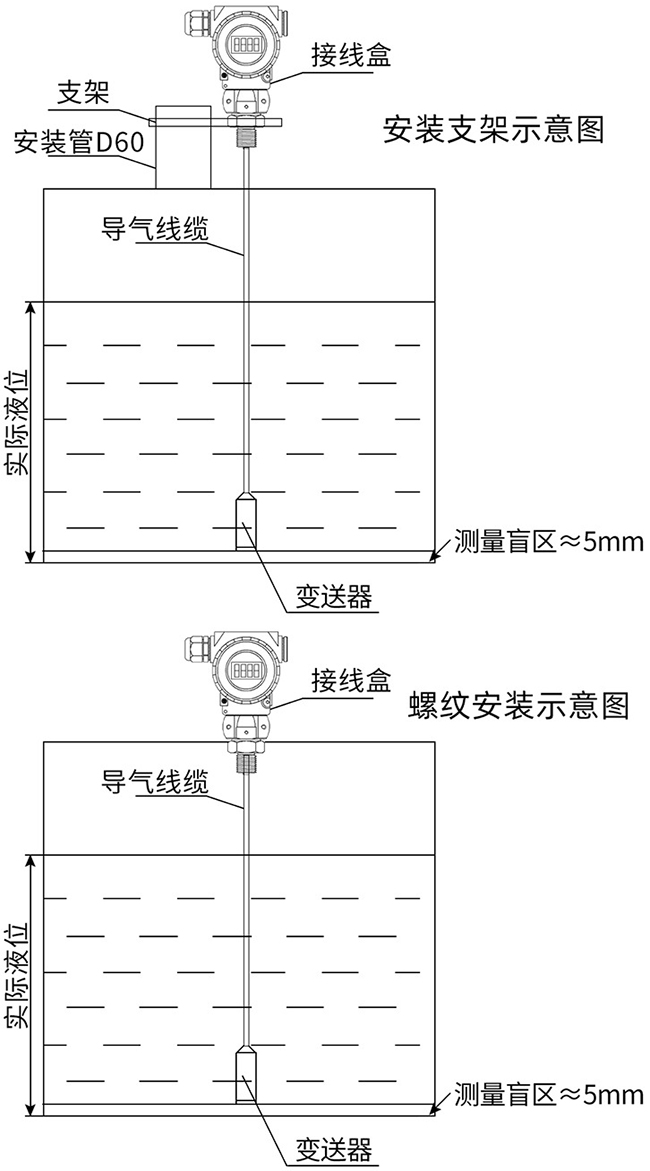 熱水投入液位計(jì)安裝支架與螺紋安裝示意圖