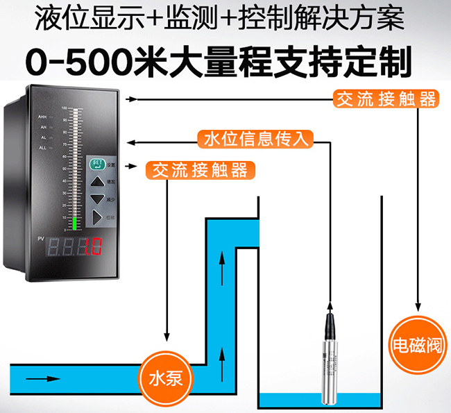 高溫投入式液位計(jì)與積算儀配套圖