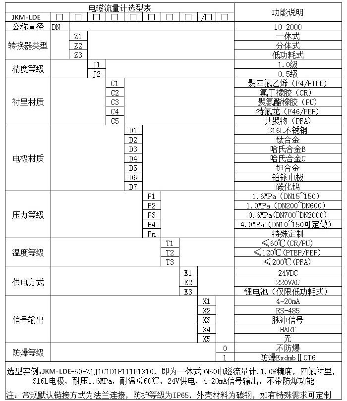 鹽酸電磁流量計規(guī)格型號選型表