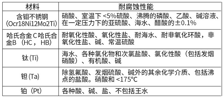 鹽酸電磁流量計電*材料對照表