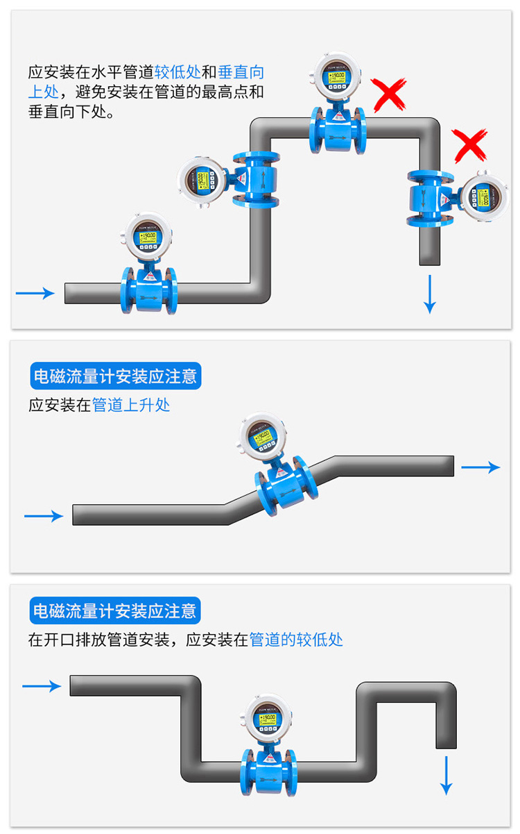 鹽酸電磁流量計正確安裝位置圖