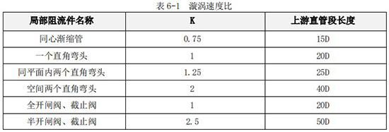 液體渦輪流量計(jì)直管段對(duì)照表