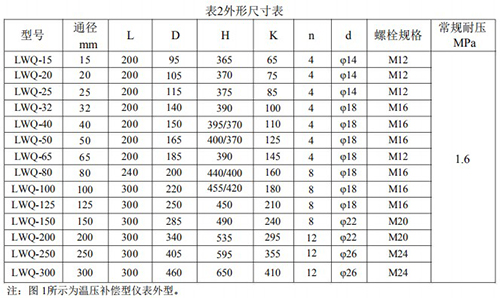 dn80氣體渦輪流量計(jì)安裝尺寸表