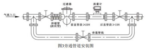 dn80氣體渦輪流量計(jì)安裝方式圖