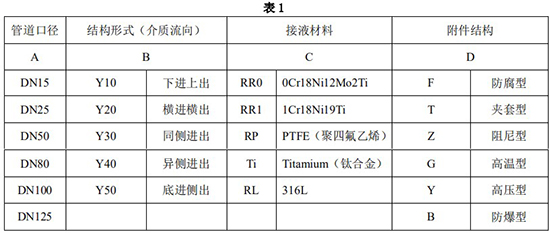 液氯流量計選型對照表