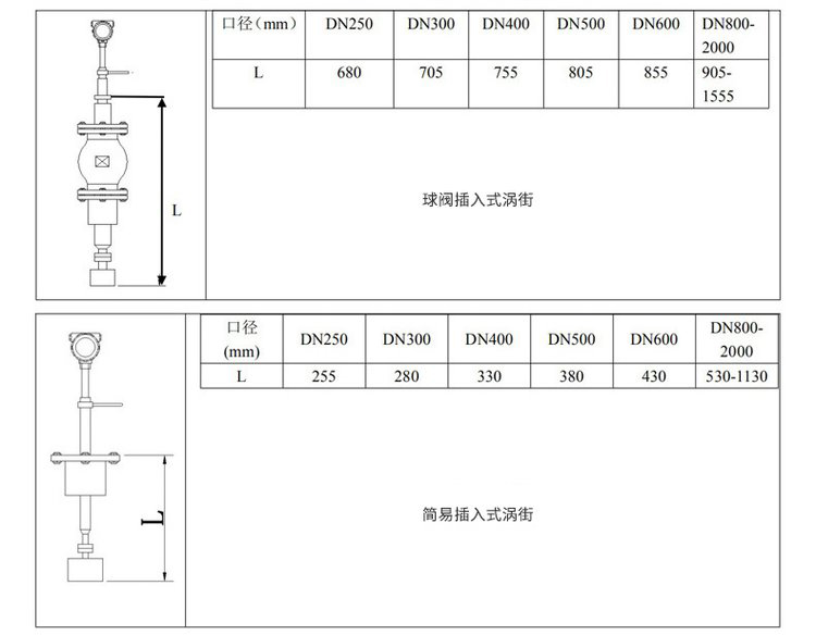 氣體流量計插入式外形尺寸表