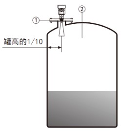 導(dǎo)波雷達液位計儲罐安裝示意圖