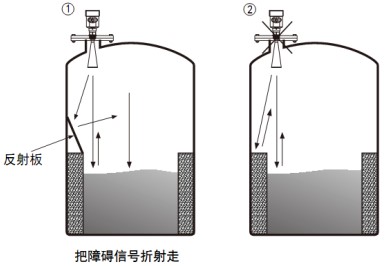 導(dǎo)波雷達液位計儲罐正確錯誤安裝對比圖