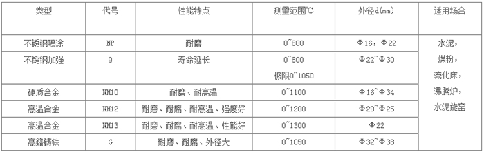 耐磨熱電偶保護(hù)管性能對(duì)照表