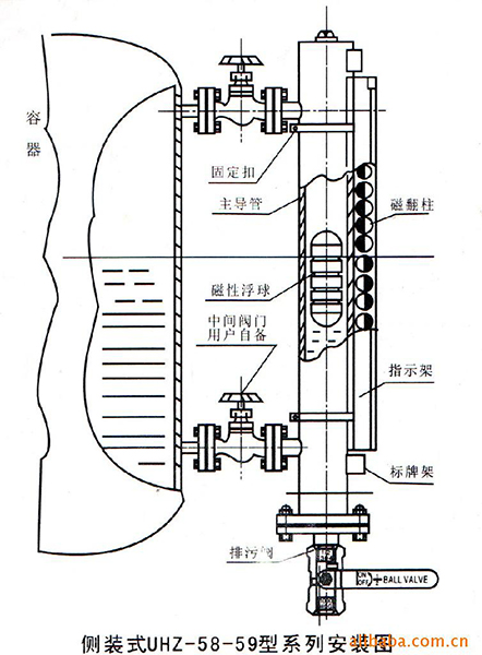 遠傳磁浮子液位計結(jié)構(gòu)原理圖