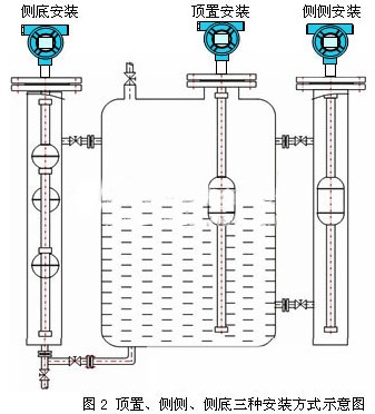 磁翻柱浮球液位計安裝方式圖