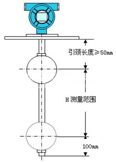 磁翻柱浮球液位計結(jié)構(gòu)原理圖