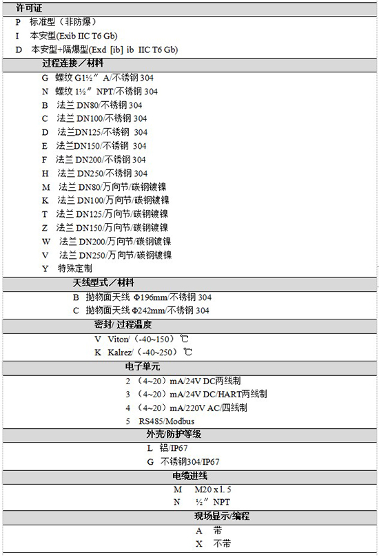 RD-707反應(yīng)釜用液位計(jì)規(guī)格選型表