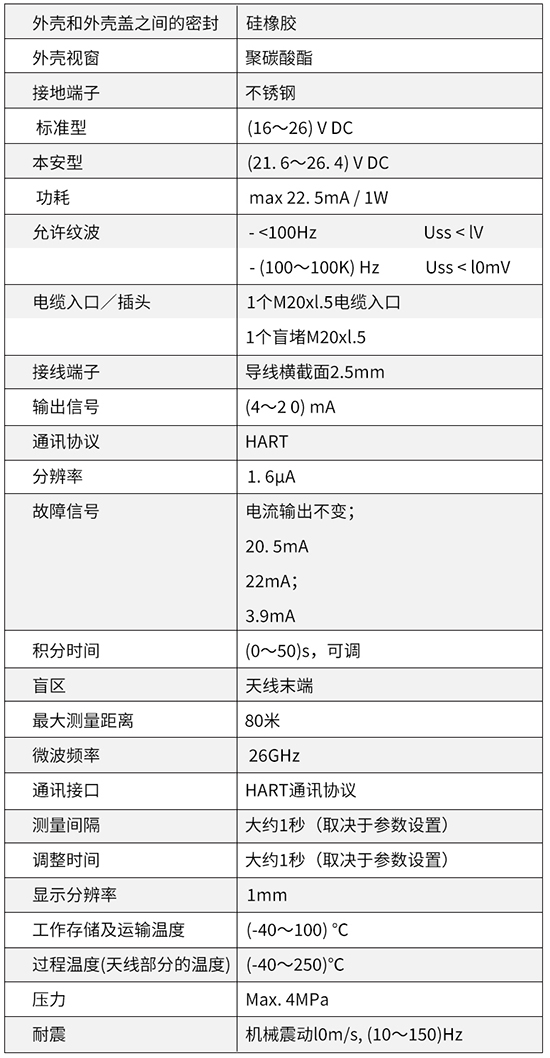 反應(yīng)釜用液位計(jì)技術(shù)參數(shù)對(duì)照表