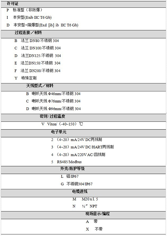 RD-709反應(yīng)釜用液位計(jì)規(guī)格選型表